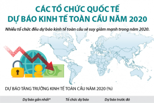 [Infographic] Các tổ chức quốc tế dự báo kinh tế toàn cầu năm 2020