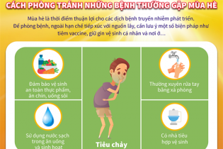 [Infographic] Cách phòng tránh những bệnh thường gặp mùa hè