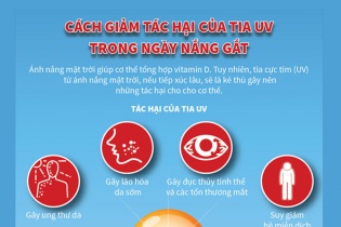 [Infographic] Cách giảm tác hại của tia cực tím trong ngày nắng gắt