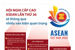 [Infographic] Hội nghị cấp cao ASEAN lần thứ 36 sẽ thông qua nhiều văn kiện quan trọng