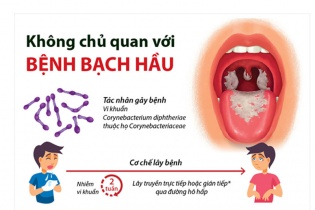 [Infographic] Không chủ quan với bệnh bạch hầu