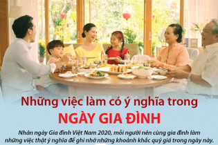 [Infographic] Những việc làm có ý nghĩa trong ngày Gia đình Việt Nam 28/6