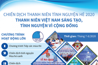 [Infographic] Thanh niên Việt Nam sáng tạo, tình nguyện vì cộng đồng