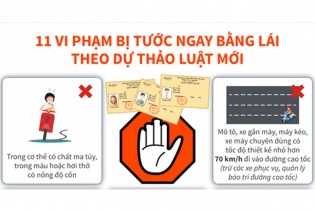 [Infographic] 11 vi phạm bị tước ngay bằng lái xe theo dự thảo luật mới