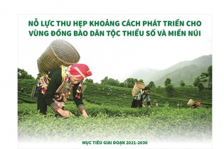 [Infographic] Nỗ lực thu hẹp khoảng cách phát triển cho vùng đồng bào dân tộc thiểu số và miền núi
