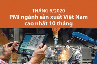 [Infographic] Tháng 6/2020, PMI ngành sản xuất Việt Nam cao nhất 10 tháng