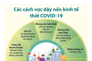 [Infographic] Các cách vực dậy nền kinh tế thời COVID-19