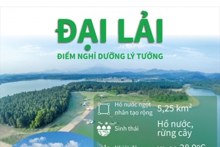 [Infographic] Hồ Đại Lải - Điểm du lịch nghỉ dưỡng lý tưởng
