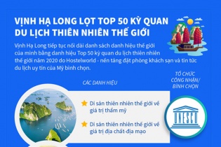 [Infographic] Vịnh Hạ Long lọt Top 50 kỳ quan du lịch thiên nhiên thế giới
