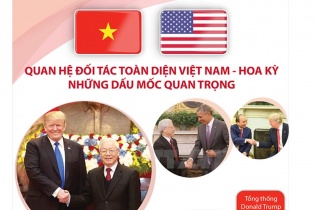 [Infographic] Quan hệ Đối tác toàn diện Việt Nam - Hoa Kỳ: Những dấu mốc quan trọng