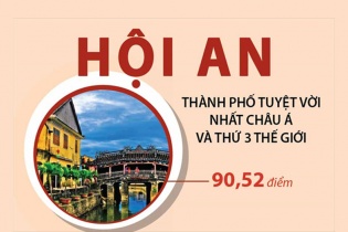 [Infographic] Hội An - thành phố tuyệt vời nhất châu Á và thứ 3 thế giới