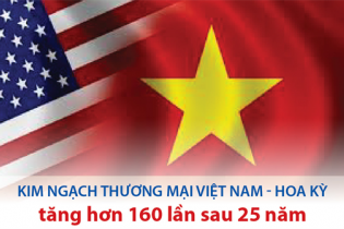 [Infographic] Kim ngạch thương mại Việt Nam - Hoa Kỳ tăng hơn 160 lần sau 25 năm
