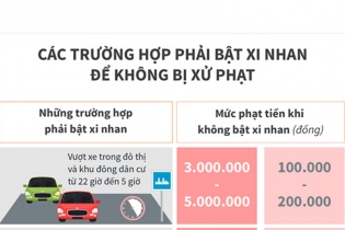 [Infographic] Các trường hợp phải bật xi nhan để không bị xử phạt