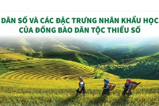 [Infographic] Dân số và các đặc trưng nhân khẩu học của đồng bào dân tộc thiểu số
