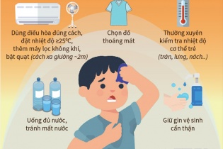 [Infographic] Chăm sóc sức khỏe trẻ em mùa nắng nóng
