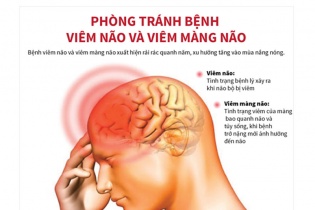 [Infographic] Phòng tránh bệnh viêm não và viêm màng não