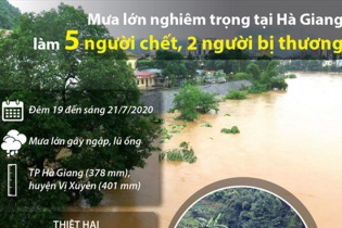 [Infographic] Mưa lớn nghiêm trọng tại Hà Giang gây thiệt hại nặng