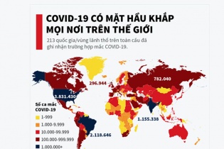 [Infographic] COVID-19 có mặt hầu khắp mọi nơi trên thế giới