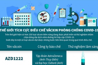 [Infographic] Thế giới tích cực điều chế vắcxin phòng chống COVID-19