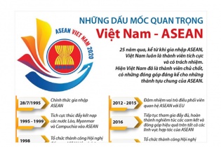[Infographic] Những dấu mốc quan trọng Việt Nam - ASEAN
