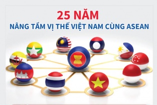 [Infographic] 25 năm nâng tầm vị thế Việt Nam cùng ASEAN