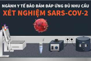 [Infographic] Ngành y tế bảo đảm đáp ứng đủ nhu cầu xét nghiệm SARS-CoV-2