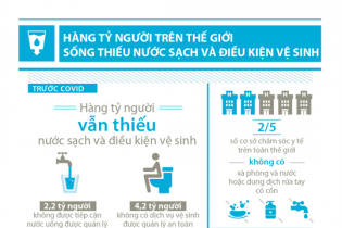 [Infographic] Hàng tỷ người trên thế giới sống thiếu nước sạch và điều kiện vệ sinh