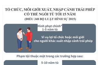 [Infographic] Tổ chức, môi giới xuất, nhập cảnh trái phép có thể ngồi tù tới 15 năm 