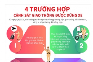 [Infographic] 4 trường hợp cảnh sát giao thông được dừng xe