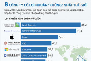 [Infographic] Top 8 công ty có lợi nhuận “khủng” nhất thế giới