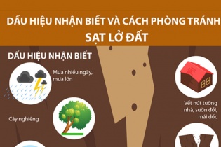 [Infographic] Sạt lở đất: Dấu hiệu nhận biết và cách phòng tránh