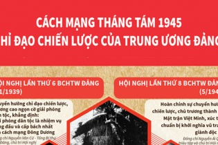 [Infographic] Cách mạng tháng Tám năm 1945: Chỉ đạo chiến lược của Trung ương Đảng
