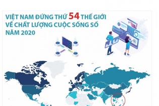 [Infographic] Việt Nam đứng thứ 54 thế giới về chất lượng cuộc sống số