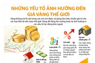 [Infographic] Những yếu tố ảnh hưởng đến giá vàng thế giới