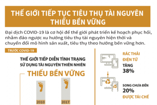 [Infographic] Thế giới tiếp tục tiêu thụ tài nguyên thiếu bền vững