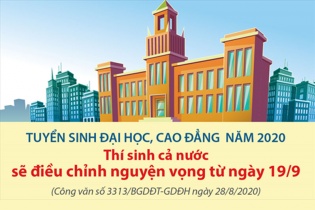 [Infographic] Thí sinh cả nước sẽ điều chỉnh nguyện vọng đại học, cao đẳng từ ngày 19/9