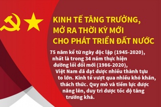 [Infographic] Kinh tế tăng trưởng, mở ra giai thời kỳ mới cho phát triển đất nước