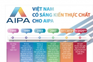 [Infographic] Việt Nam có sáng kiến thực chất cho AIPA