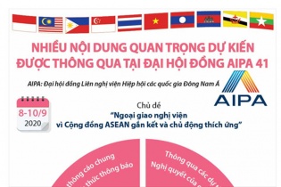 [Infographic] Nhiều nội dung quan trọng dự kiến được thông qua tại Đại hội đồng AIPA 41