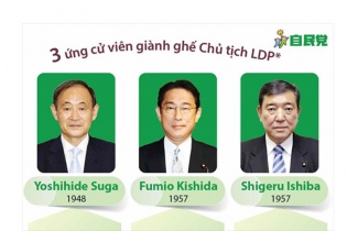 [Infographic] Nhật Bản: 3 ứng cử viên giành ghế Chủ tịch Đảng Dân chủ Tự do (LDP)