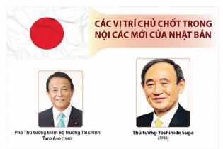 [Infographic] Các vị trí chủ chốt trong nội các mới của Nhật Bản