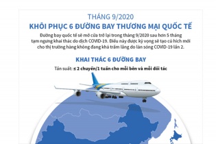 [Infographic] Tháng 9/2020, khôi phục 6 đường bay thương mại quốc tế