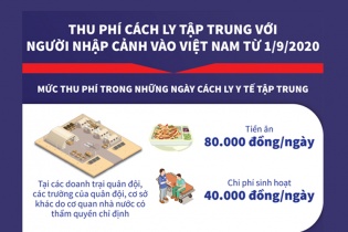 [Infographic] Thu phí cách ly tập trung với người nhập cảnh vào Việt Nam từ 1/9/2020