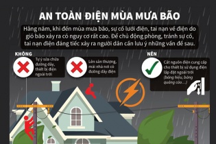 [Infographic] An toàn điện trong mùa mưa bão
