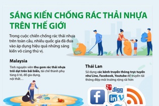 [Infographic] Sáng kiến chống rác thải nhựa trên thế giới