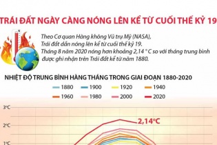 [Infographic] Trái đất ngày càng nóng lên kể từ cuối thế kỷ 19
