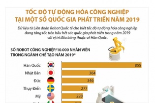 [Infographic] Tốc độ tự động hóa công nghiệp tại một số quốc gia phát triển năm 2019