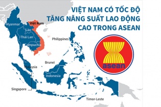 [Infographic] Việt Nam có tốc độ tăng năng suất lao động cao trong ASEAN