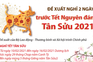 [Infographic] Đề xuất nghỉ 7 ngày Tết Nguyên đán Tân Sửu, dịp Quốc khánh 2021 nghỉ 4 ngày