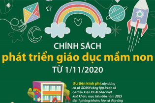 [Infographic] Chính sách mới về phát triển giáo dục mầm non